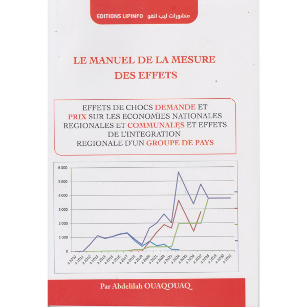 Le manuel de la mesure des effets