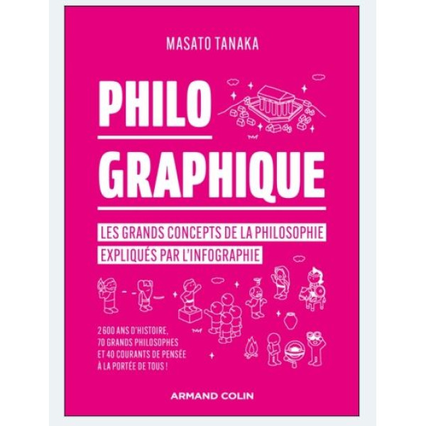 Philo Graphique 