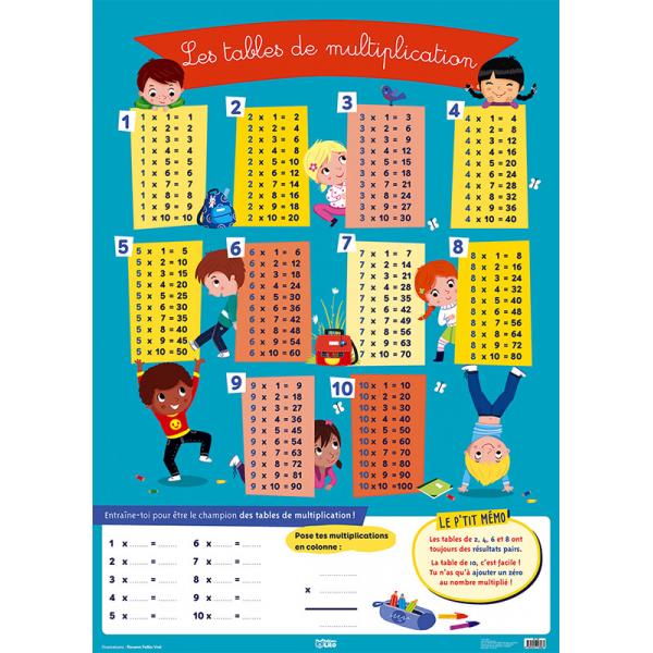 Mes posters d'ecole -Les tables de multiplication