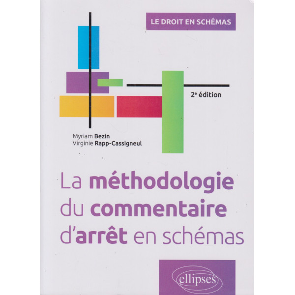 La méthodologie du commentaire d'arrêt en schémas*