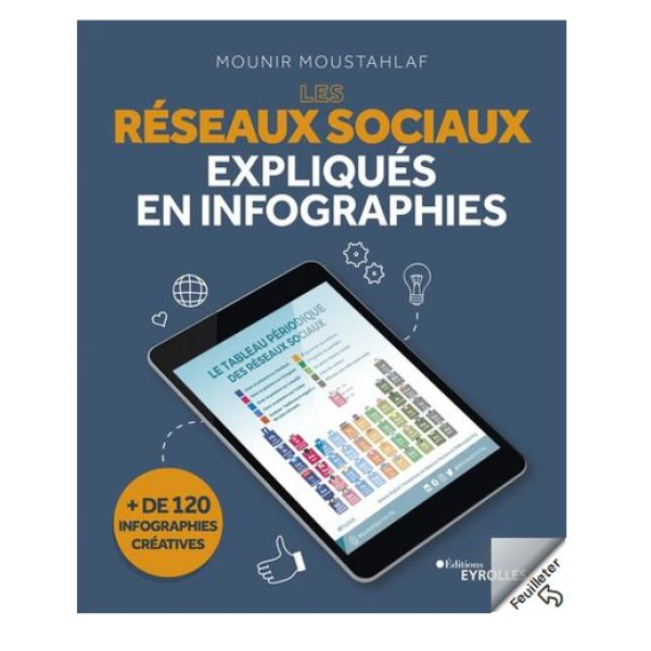 Les réseaux sociaux expliqués en infographies