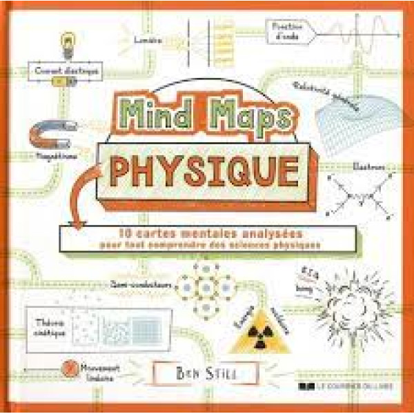 Mind Maps Physique